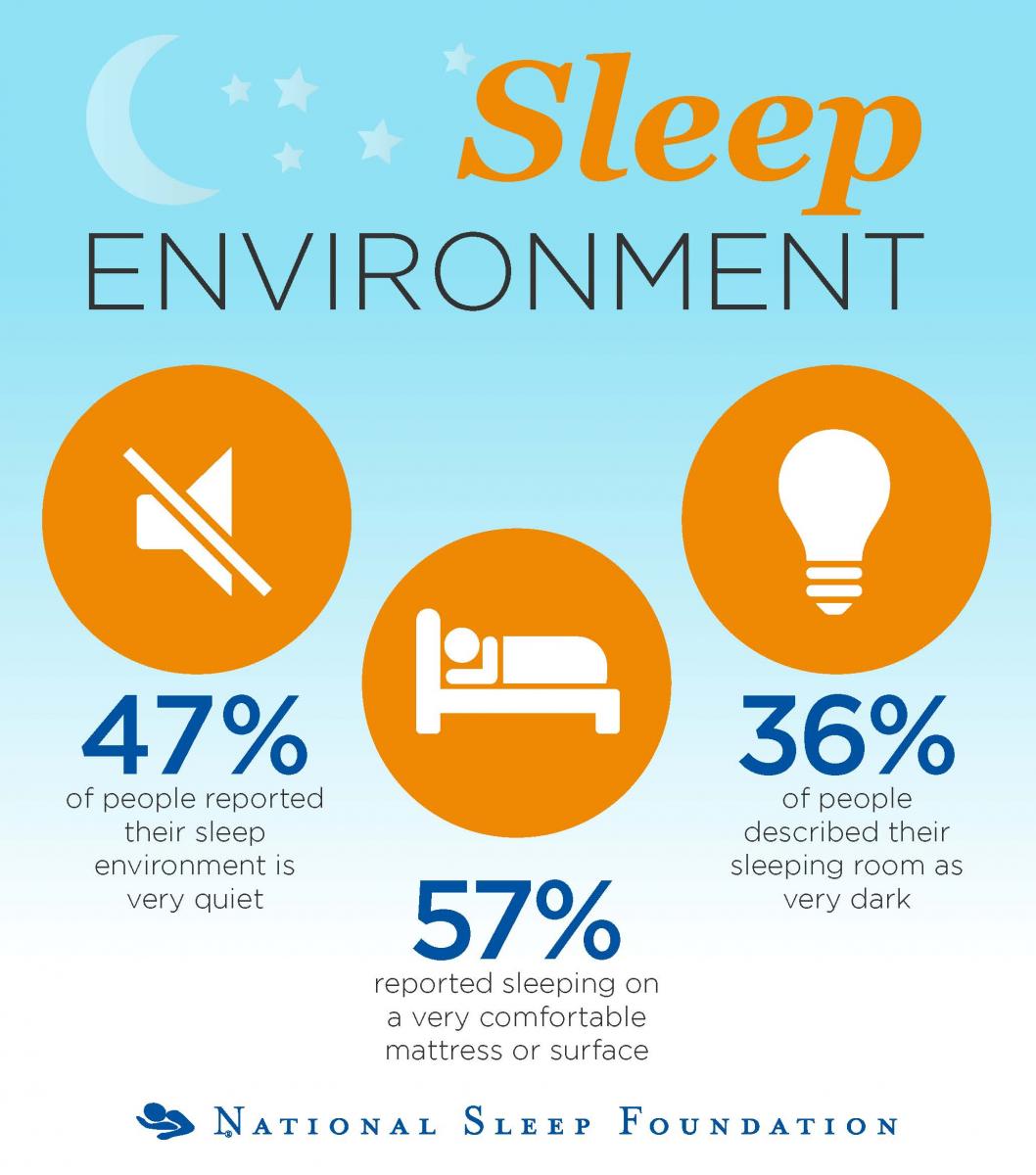 Sleep Health Index 2014 Highlights Sleep Foundation 