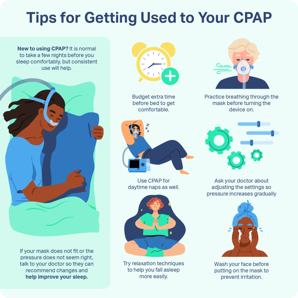 A graphic reiterating that consistent use of a CPAP machine will help you get used to it over time. 