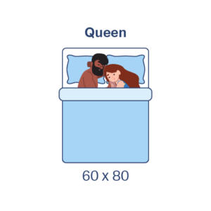 Difference between king and queen size beds