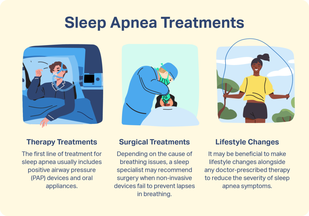 Sleep Apnea Treatment