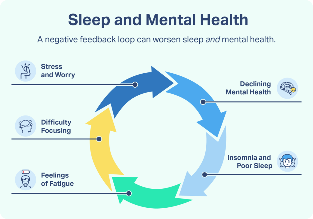 Key areas of impact for sleep health. Emerging sleep health