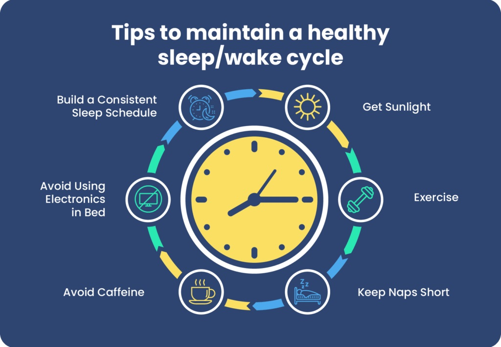 Graphic for "tips to maintain a health sleep/wake style," including build a consistent sleep schedule, get sunlight, exercise, keep naps short, avoid caffeine, and avoid using electronics in bed