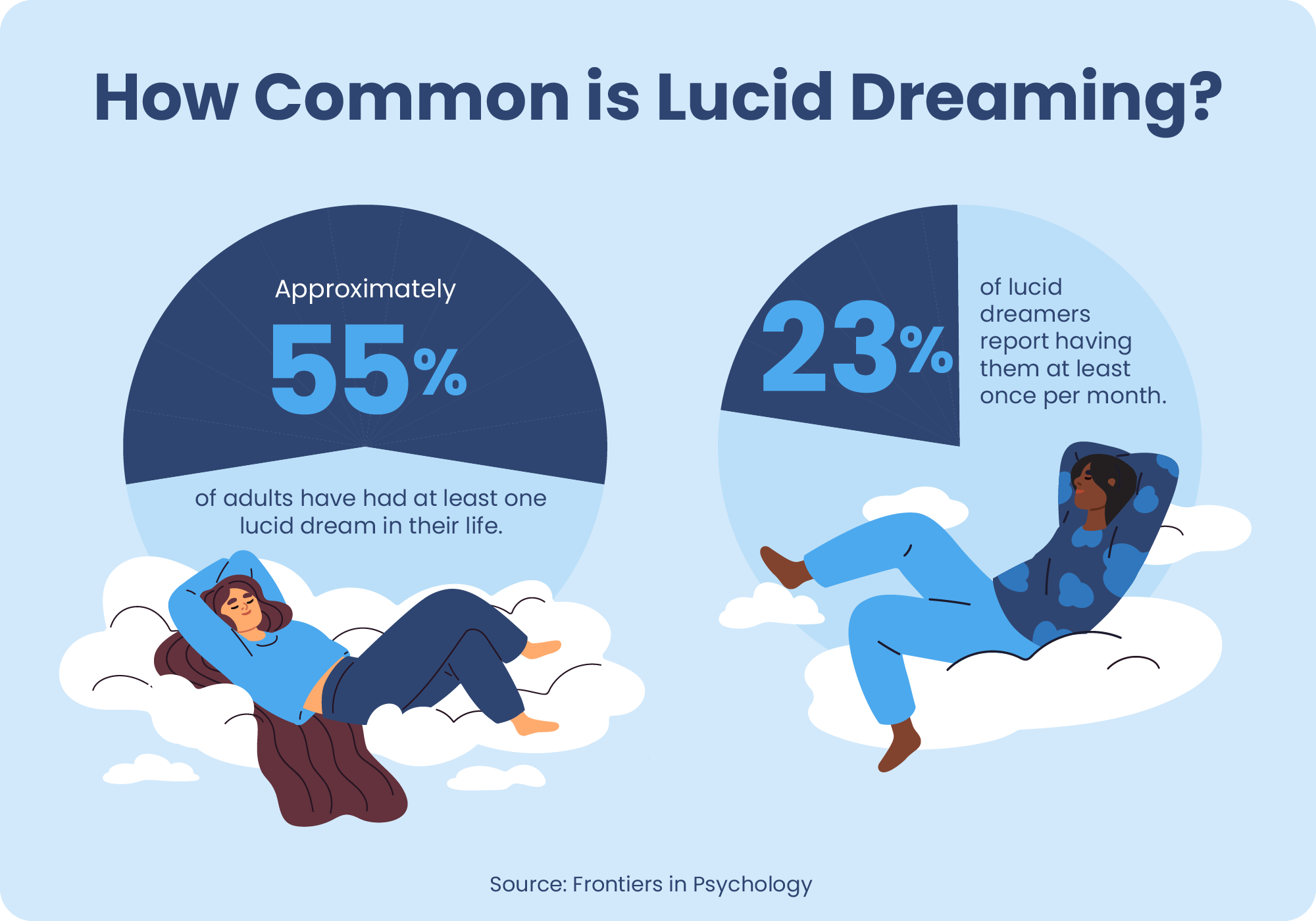 How To Lucid Dream Expert Tips And Tricks Sleep Foundation