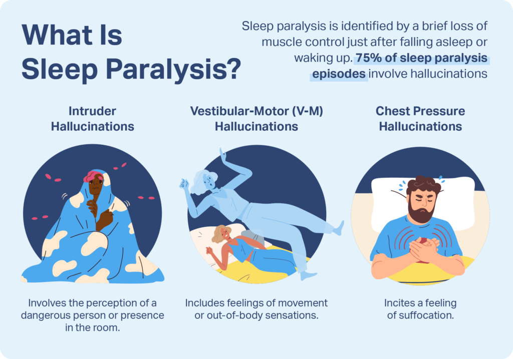 chronic wakefulness symptoms