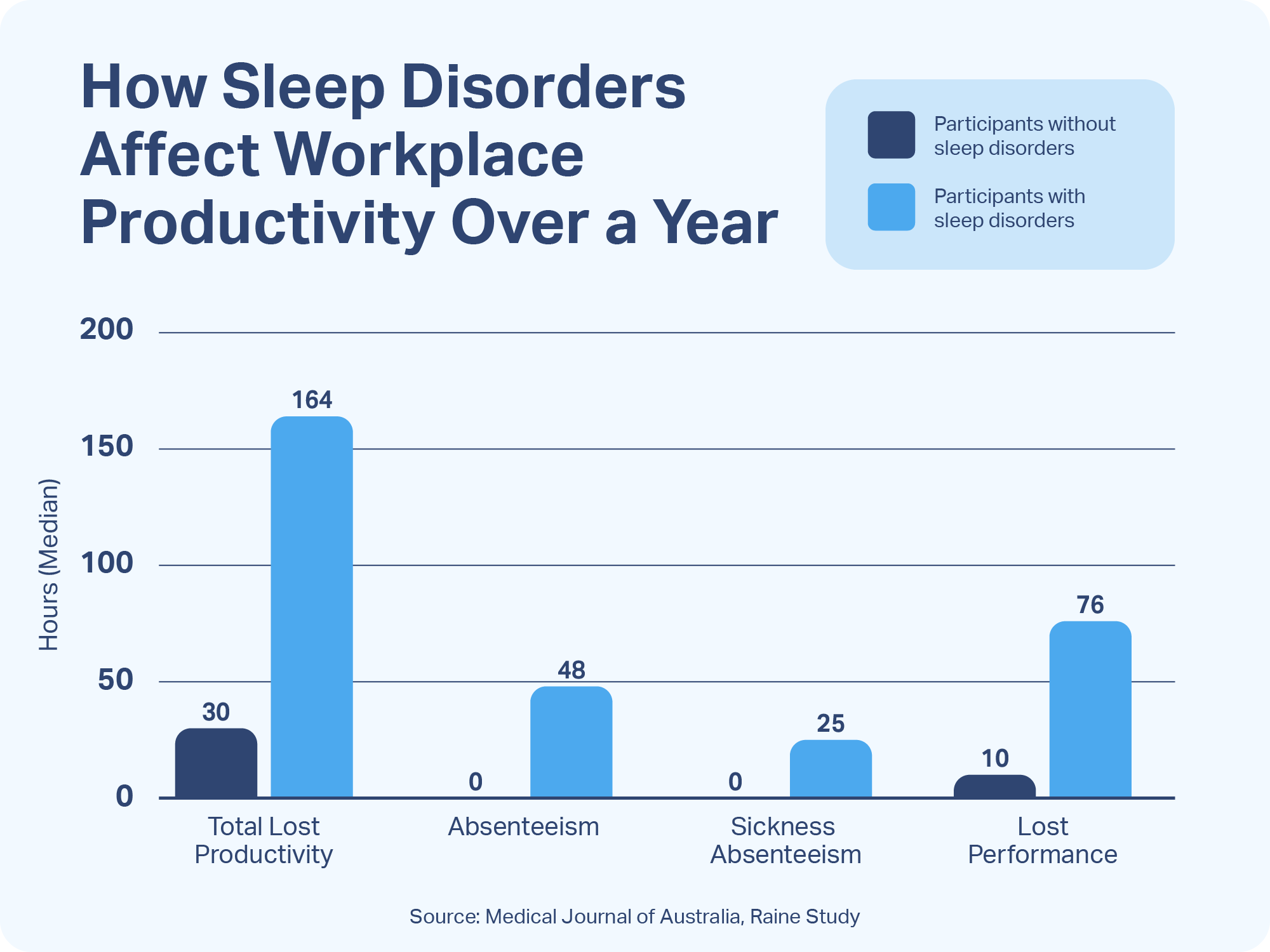 How Sleep Affects Job Performance | Sleep Foundation