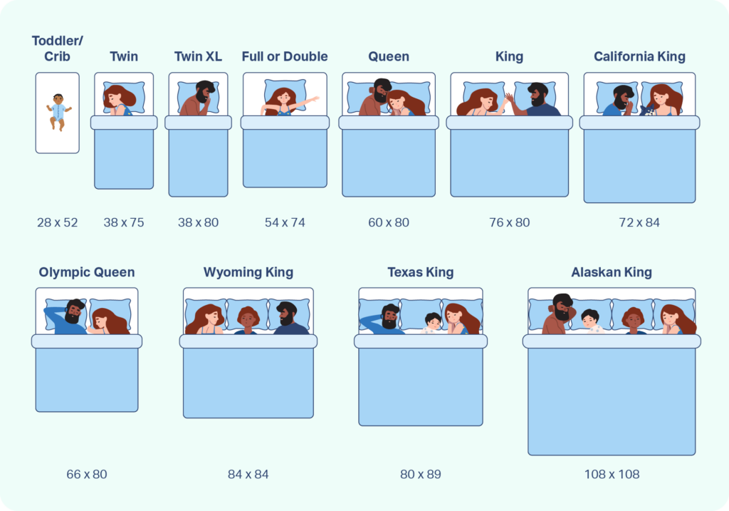 King vs. Queen Bed: Comparison Chart