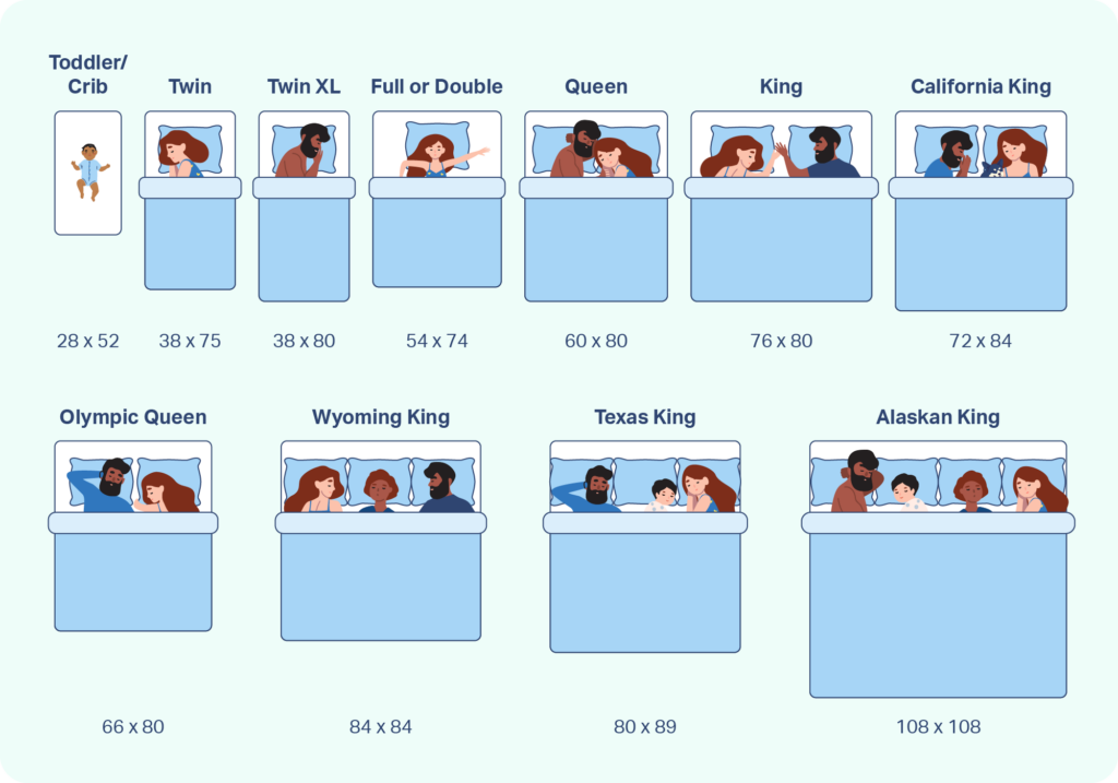 Understanding Twin, Queen, and King Bed Size Dimensions