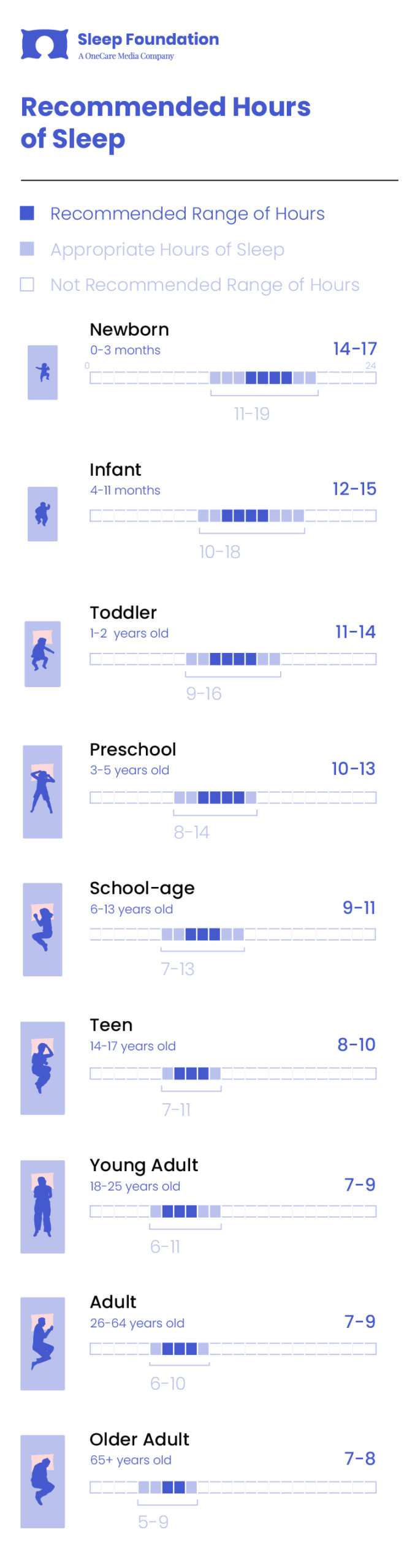 How Much Sleep Do We Really Need Sleep Foundation