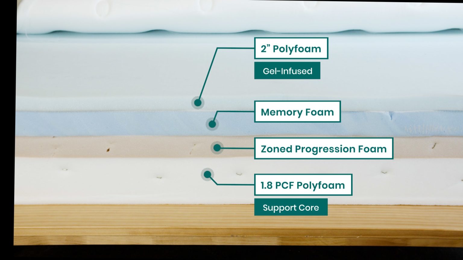 Best Mattress for Couples (2022) Motion Isolating Beds Sleep Foundation