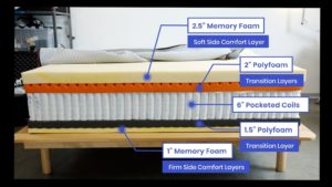 How to Fix a Sagging Mattress: Tips & Solutions