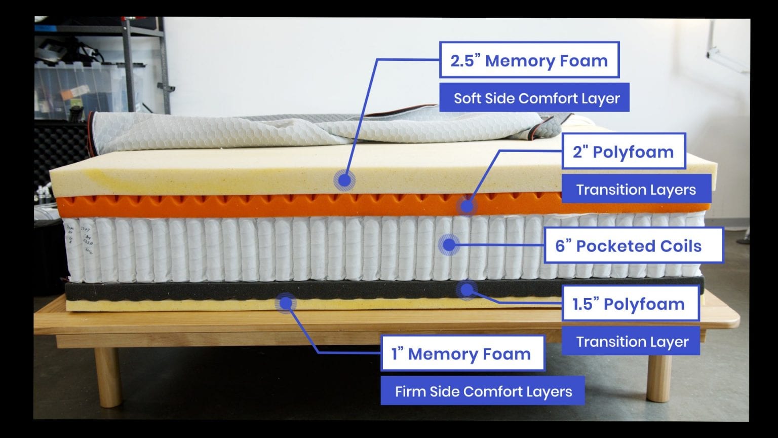 types of box supports for a mattress