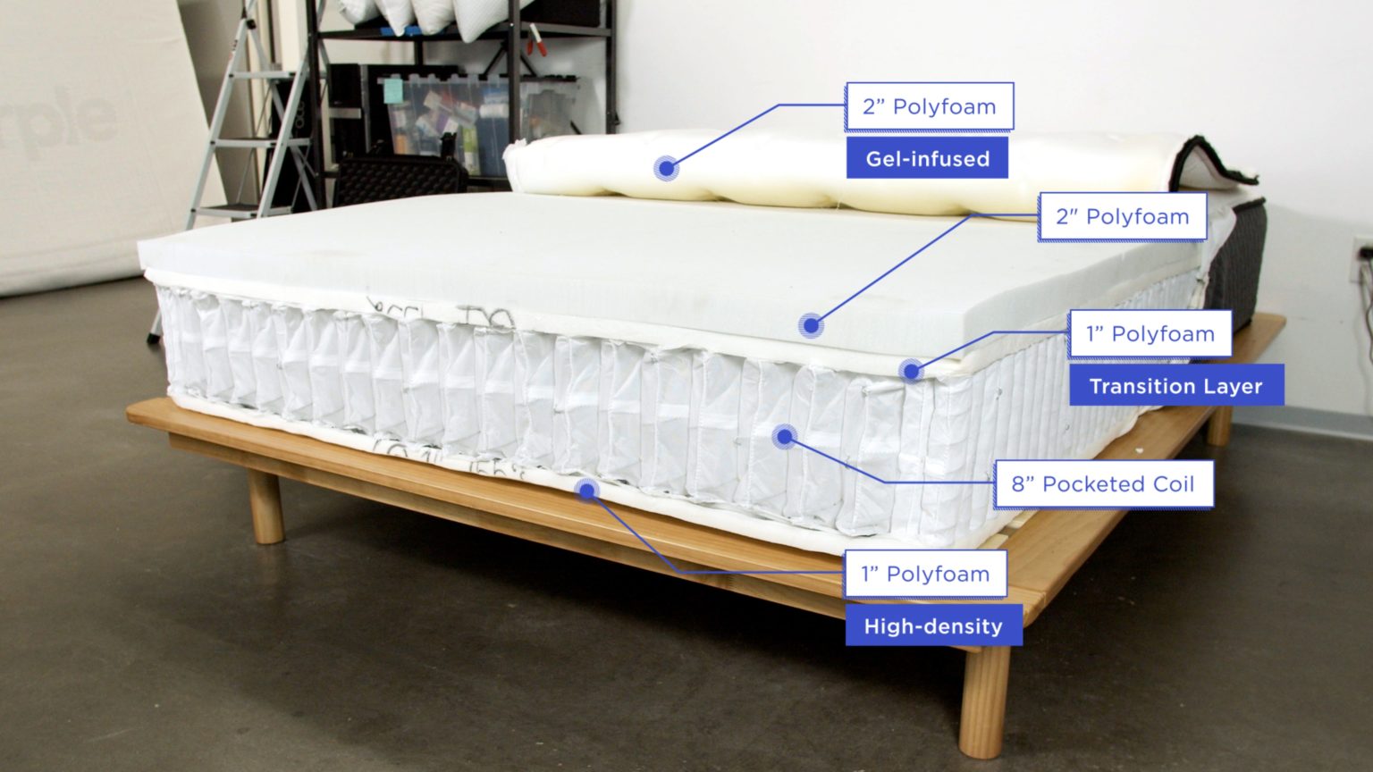 Best Mattress for Athletes of 2023 Sleep Foundation