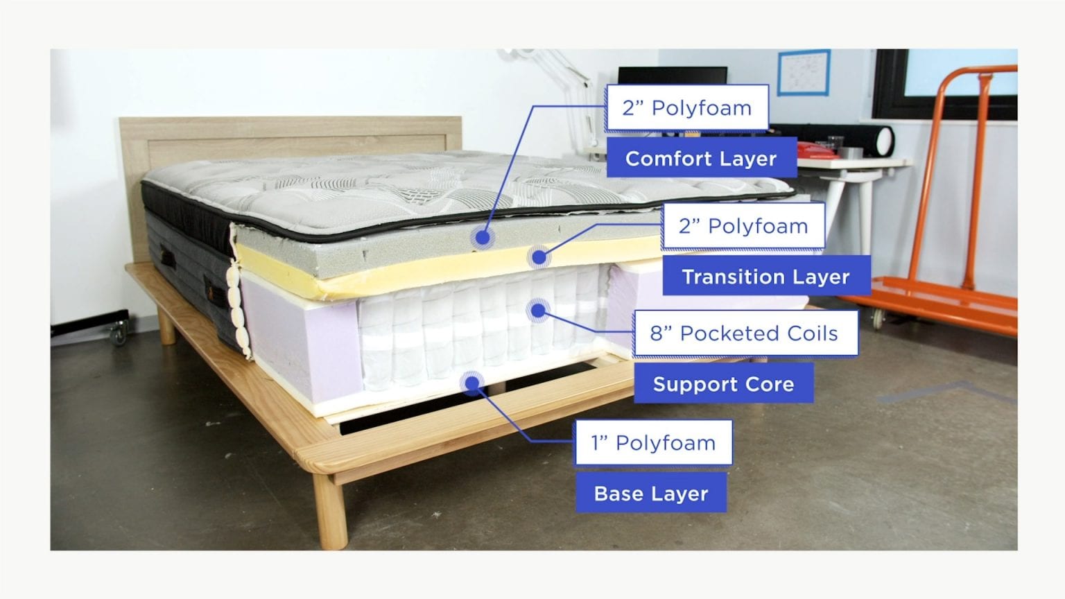 Signs and Effects of a Bad Mattress