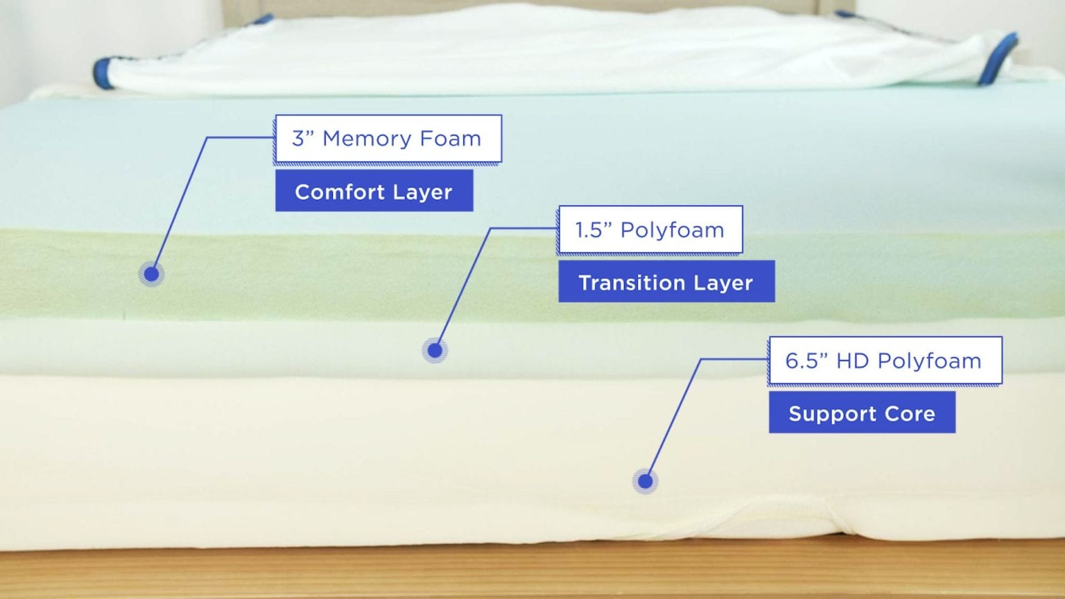 best mattress base layer