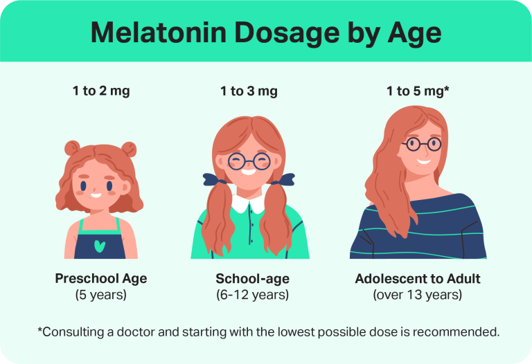 Can You Overdose on Melatonin?