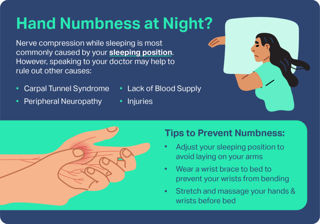 Hand: Cubital Tunnel Syndrome – Decatur Orthopedica Center (IL)