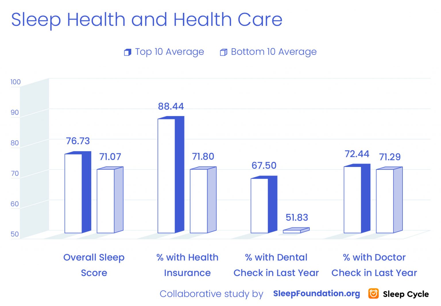 Health and Healthcare Graph