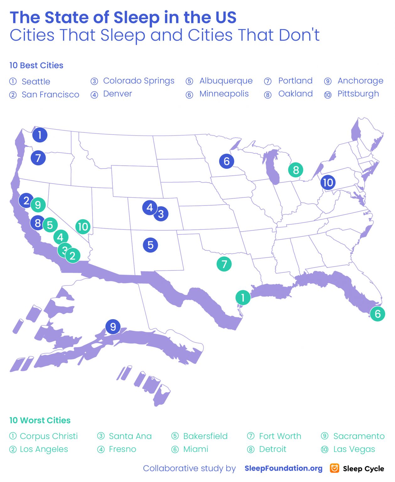 Top 10/Bottom 10 Cities for Sleep