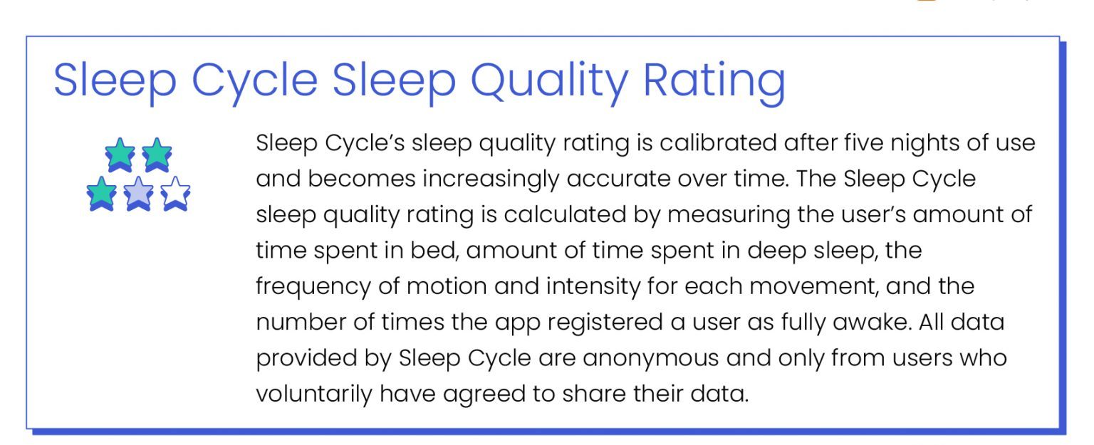 Sleep Quality Rating