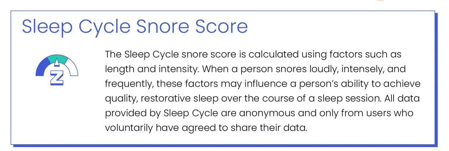 Snore Score Rating