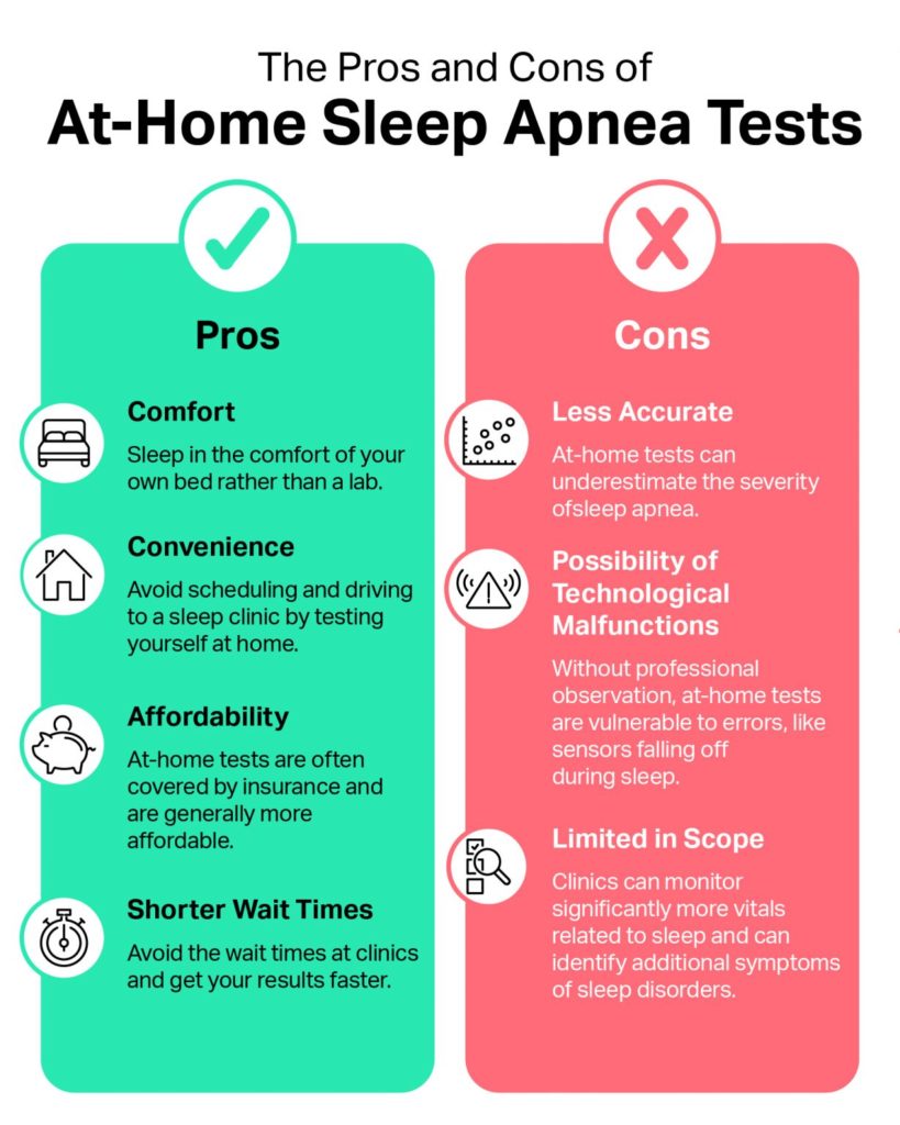 At-Home Sleep Apnea Tests