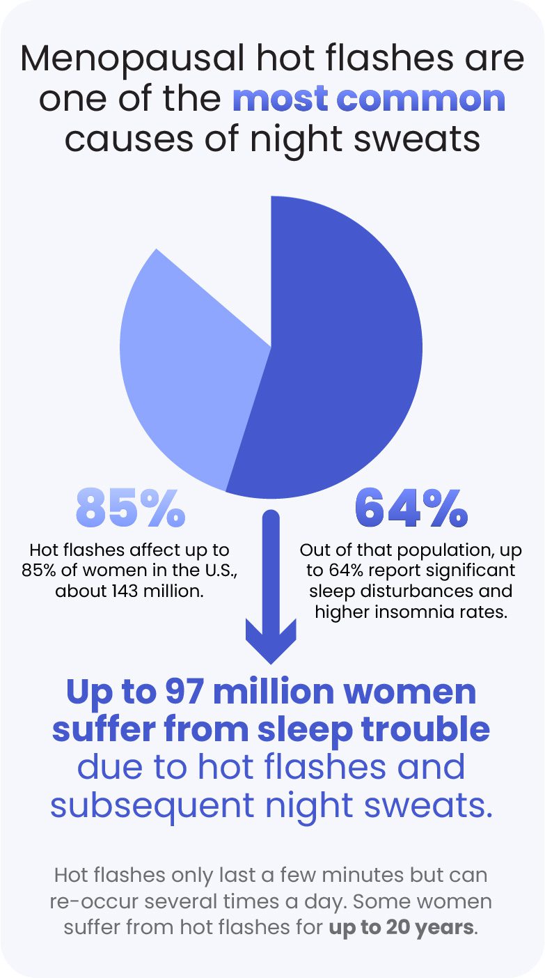Causes of Night Sweats in Women | Sleep Foundation