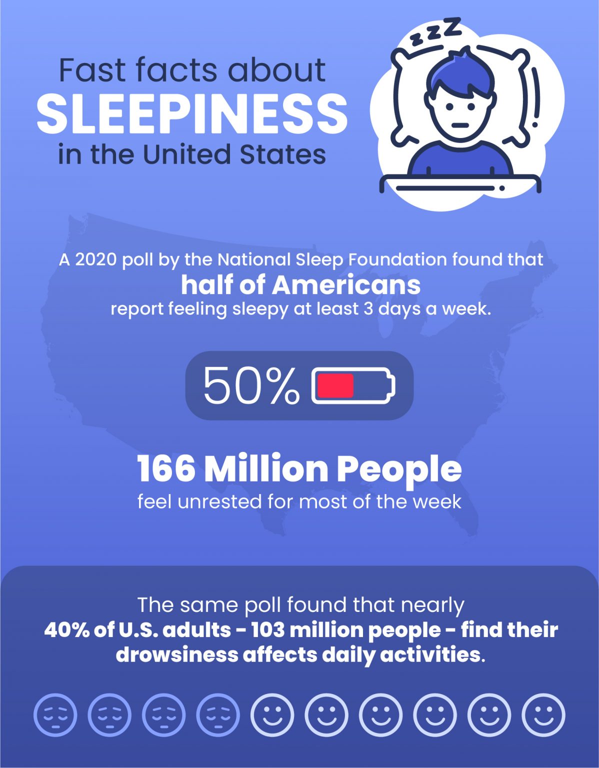 Top 15 why i sleep so much 1 Medical and Brain Conditions That Cause Excessive Sleepiness
