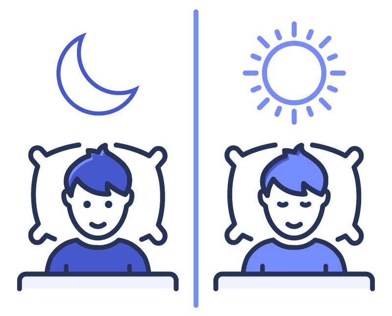 Icon describing delayed and advanced sleep-wake disorders