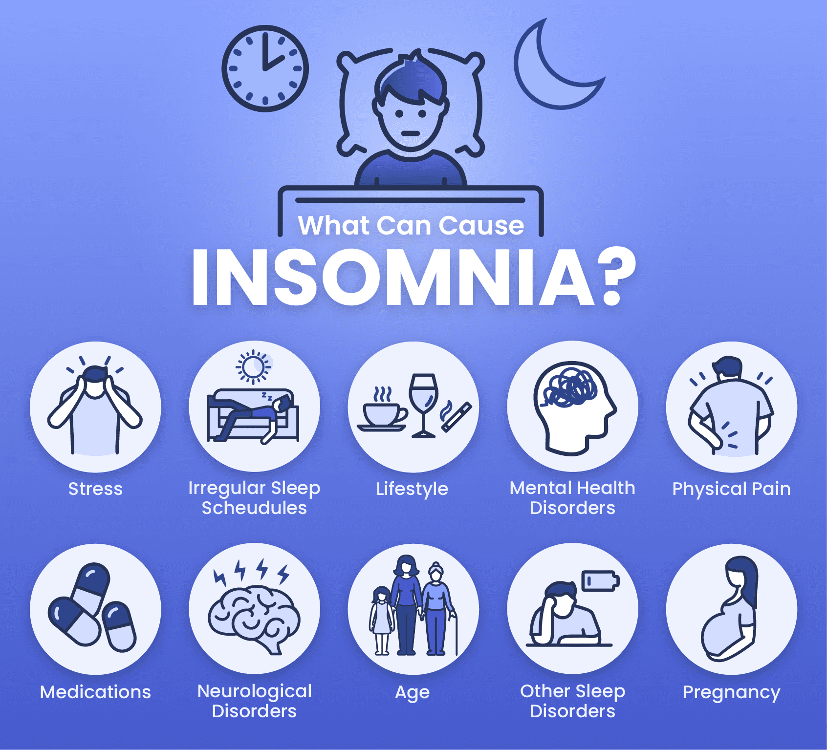 What Causes Insomnia? | Sleep Foundation