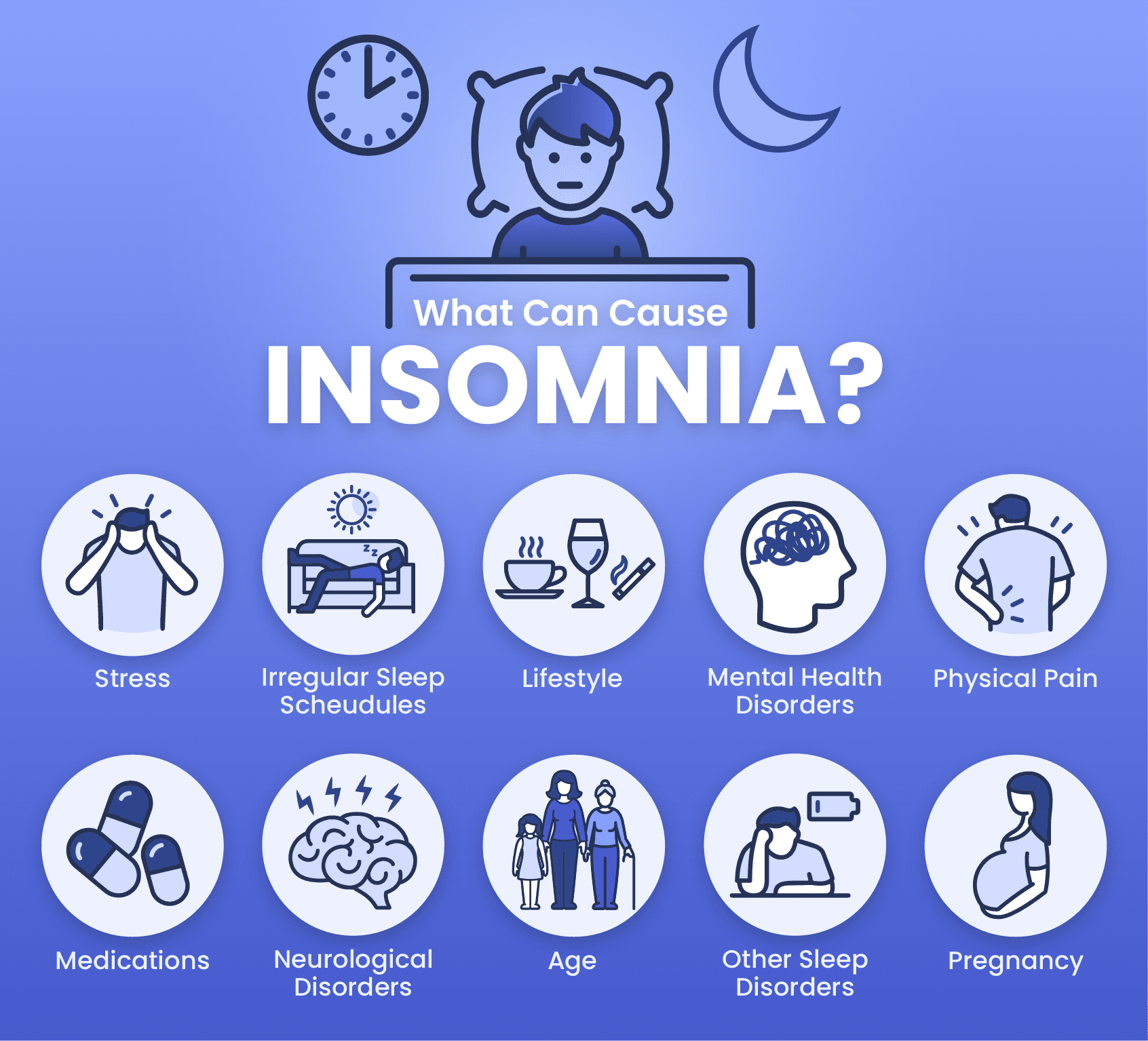 Top 10+ why does insomnia happen 3 What Causes Insomnia? | Sleep Foundation