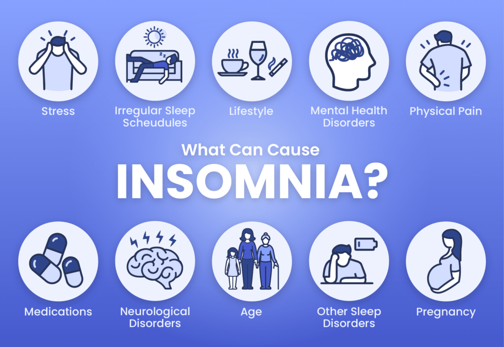 Infographic explaining possible causes of insomnia