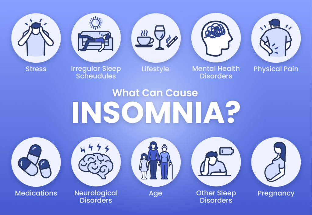 research study related to insomnia