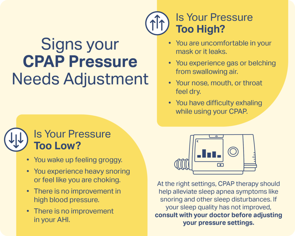 Graphic of a CPAP machine  recommending speaking to a doctor about pressure settings that feel too high or too low. 