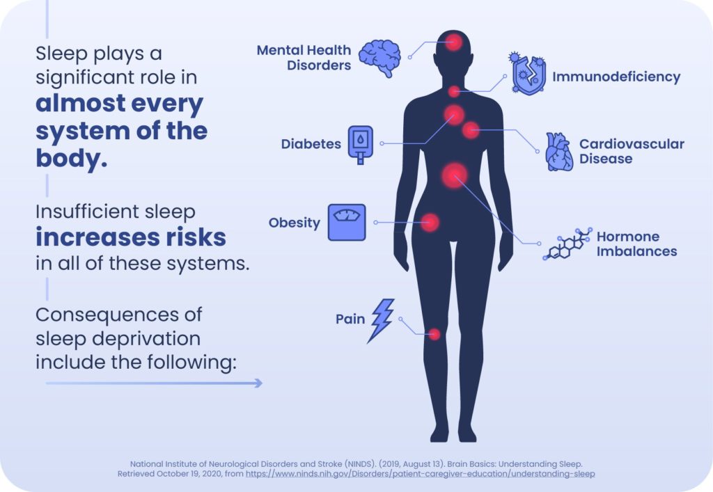 Sleep Deprivation Causes Symptoms And Treatment Sleep Foundation