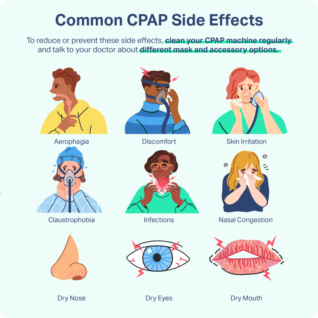 Graphic summarizing the discussed side effects, including aerophagia and discomfort. 