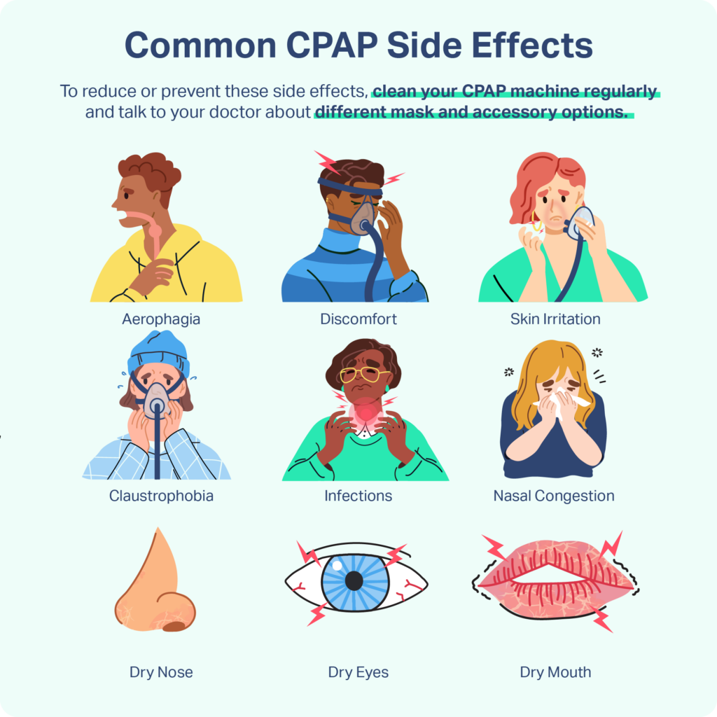 Common Side Effects of CPAP Sleep Foundation photo