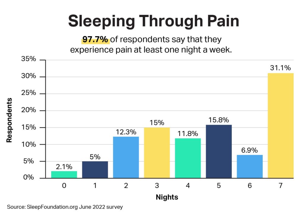 current research findings on sleep