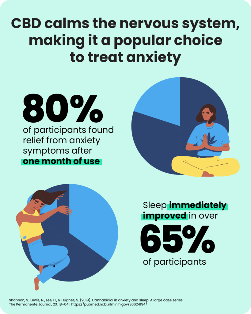 Can You Take Cbd and Sleeping Pills?