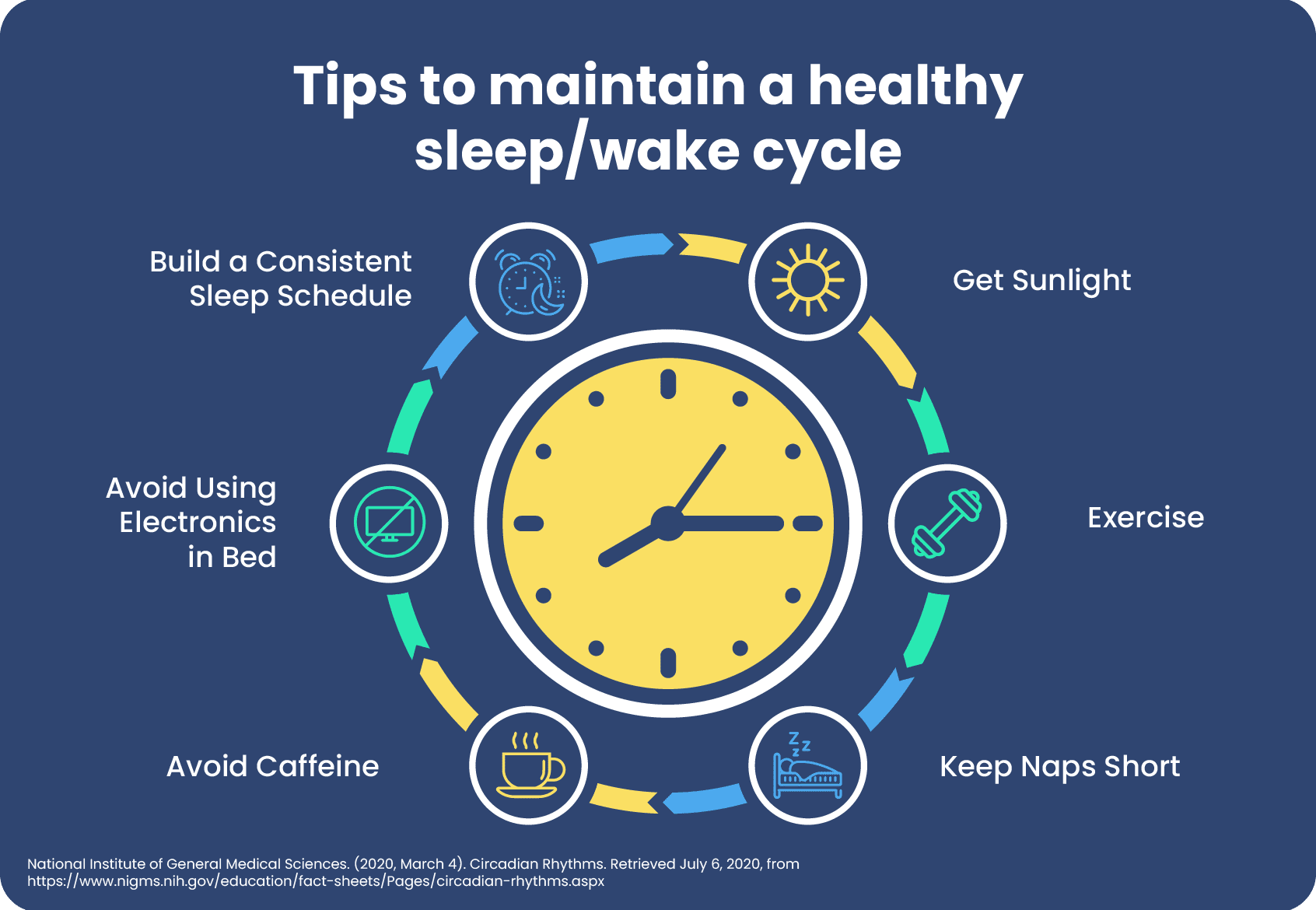 時鐘視覺顯示全天要做的事情的時間表，以保持健康的睡眠/喚醒週期