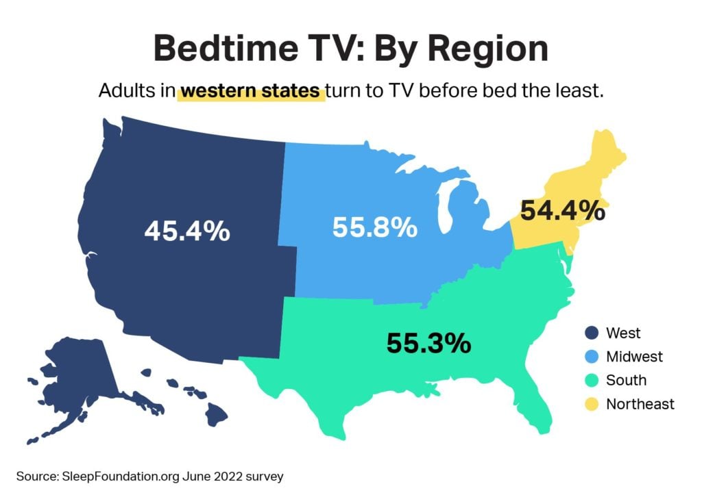 Bedtime TV by region desktop