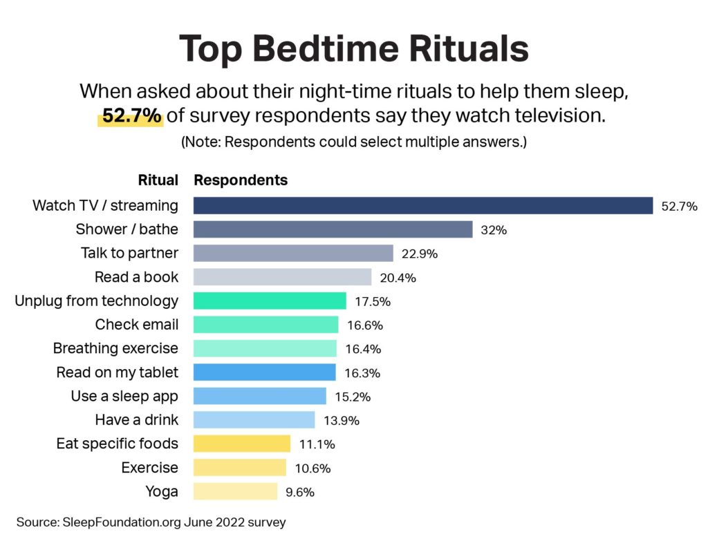 Top bedtime rituals desktop