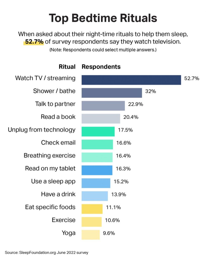 Top bedtime rituals mobile