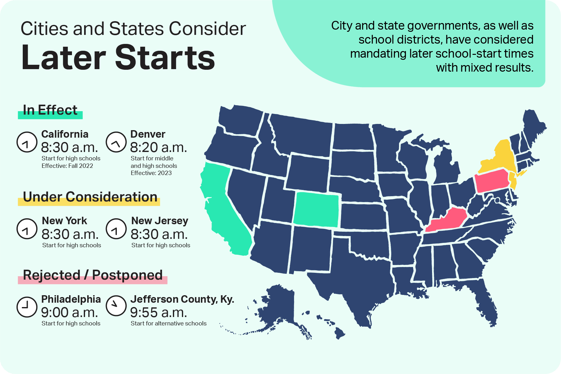 Cities and States Consider Later School Start Times