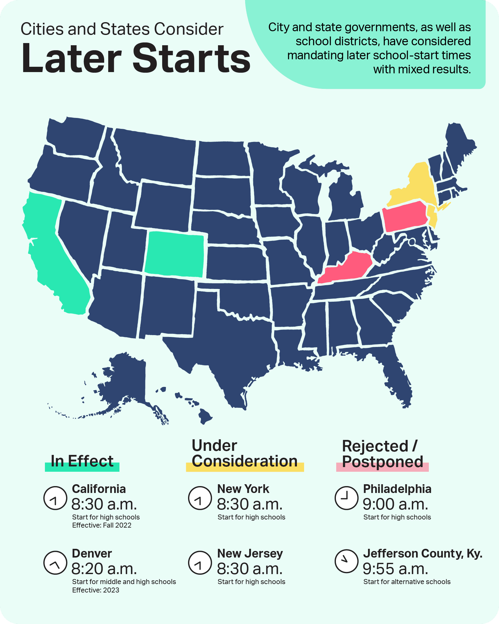 Ciudades y estados consideran horarios de inicio de clases más tardíos