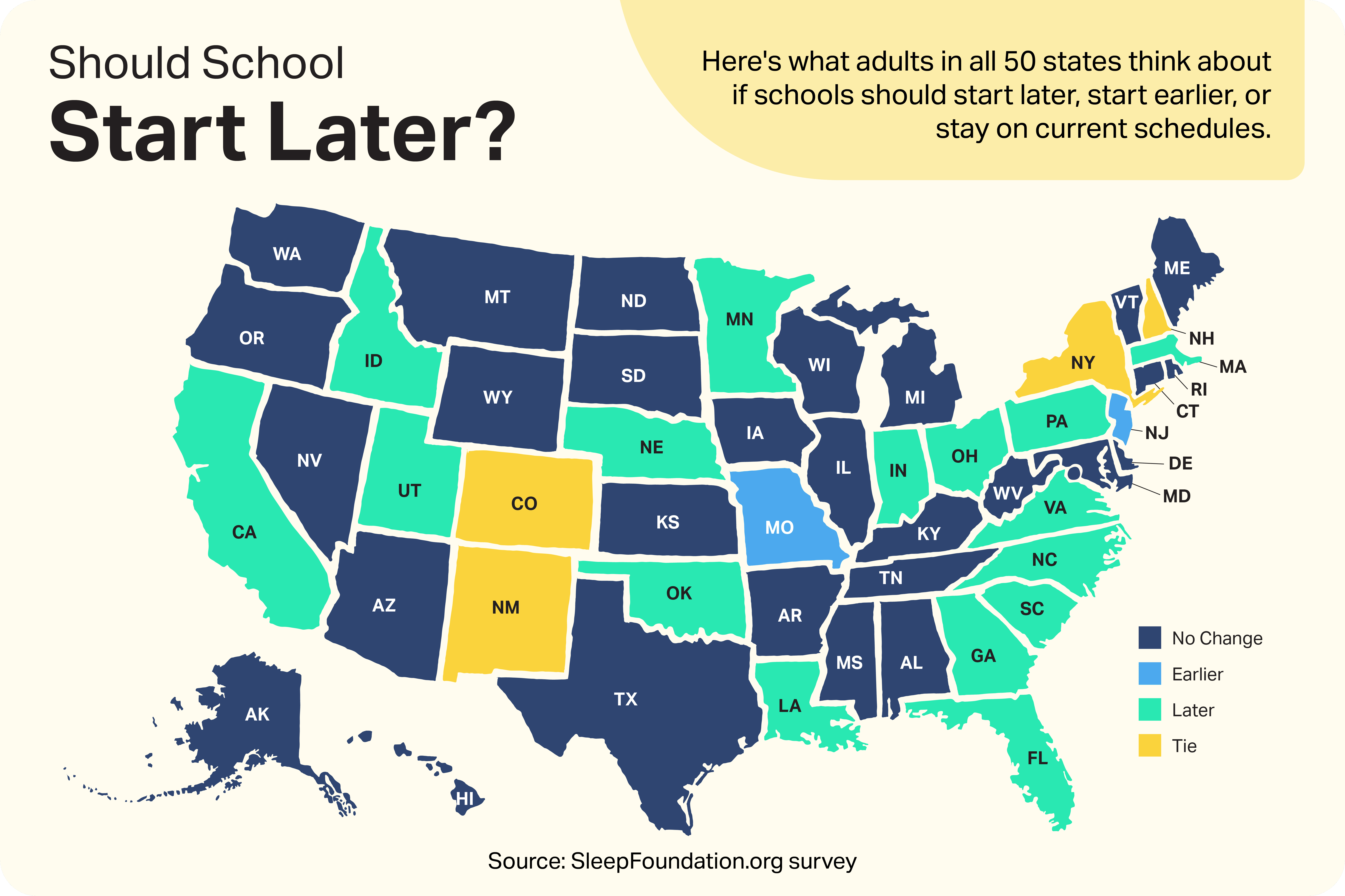 Should School Start Later? Here's What Surveyed Adults Say