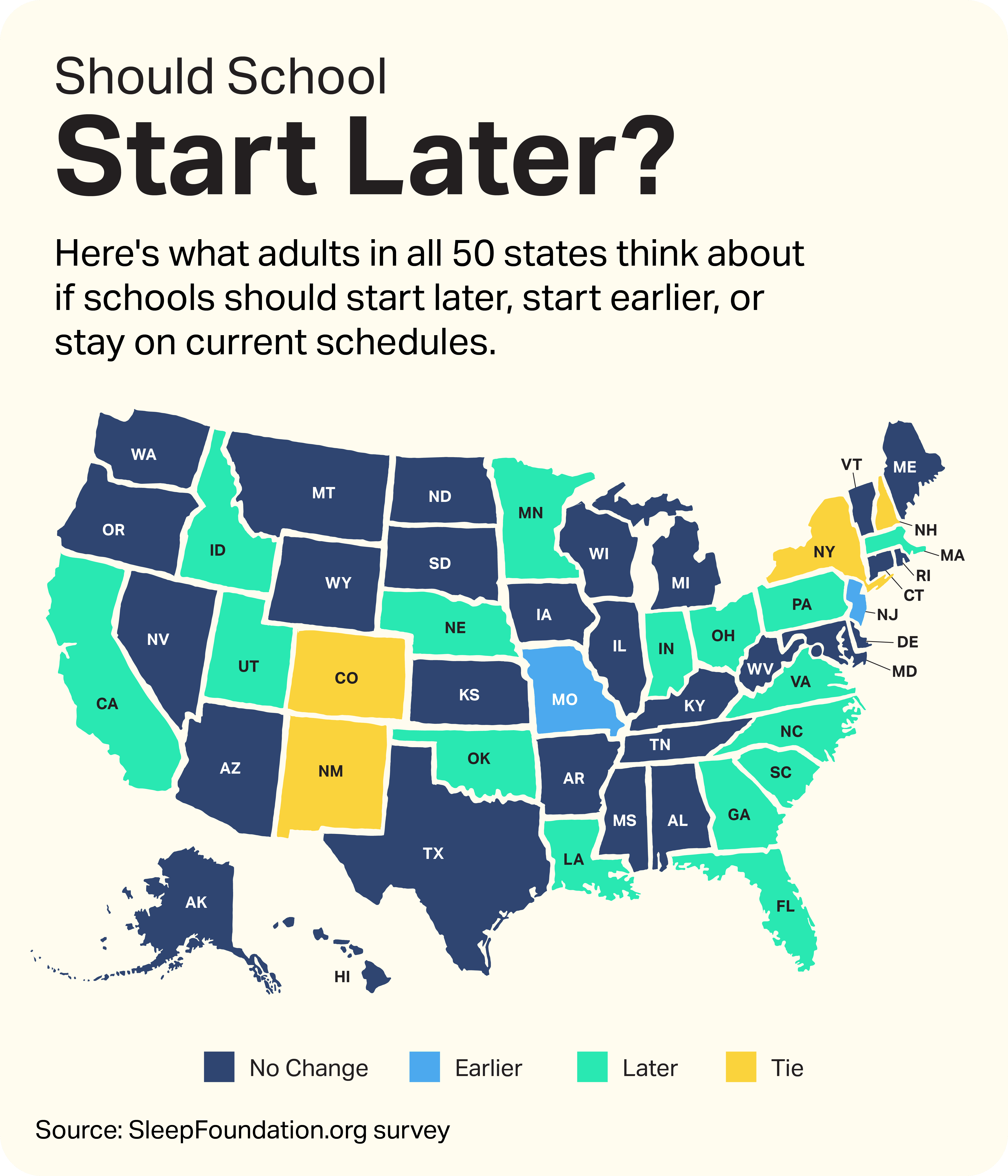 Should School Start Later? Here's What Surveyed Adults Say