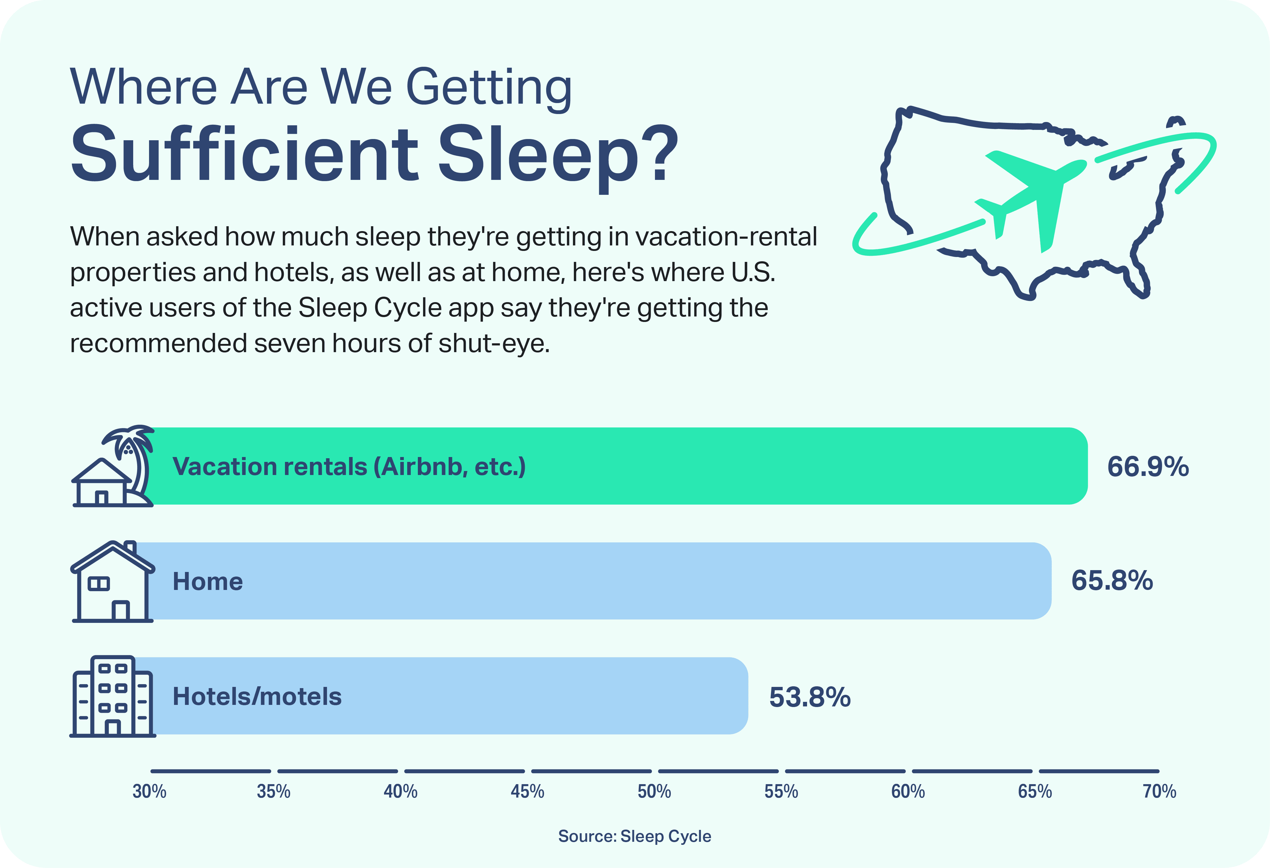Airbnb Hotels Sufficient Sleep desktop