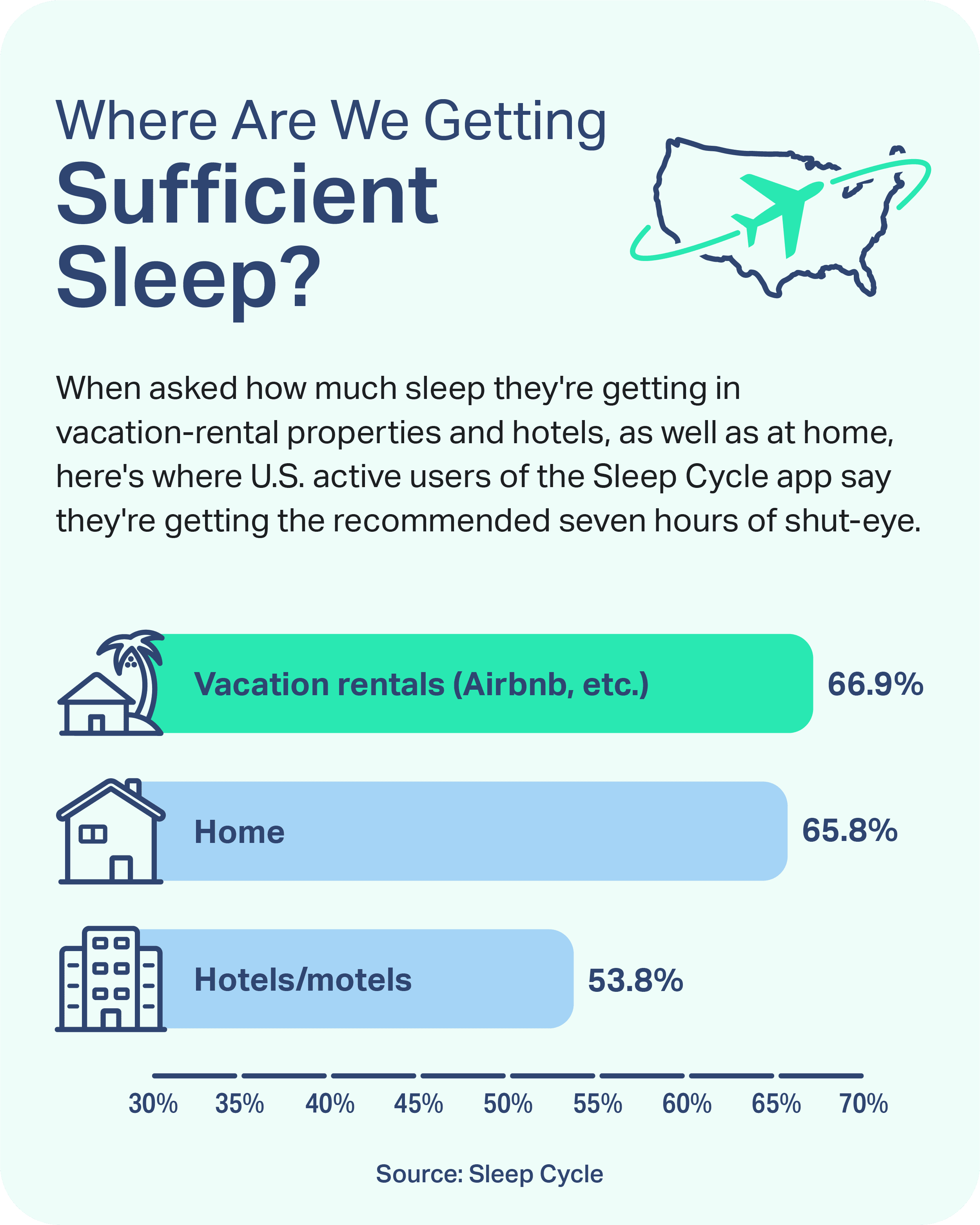 Airbnb Hotels Sufficient Sleep mobile