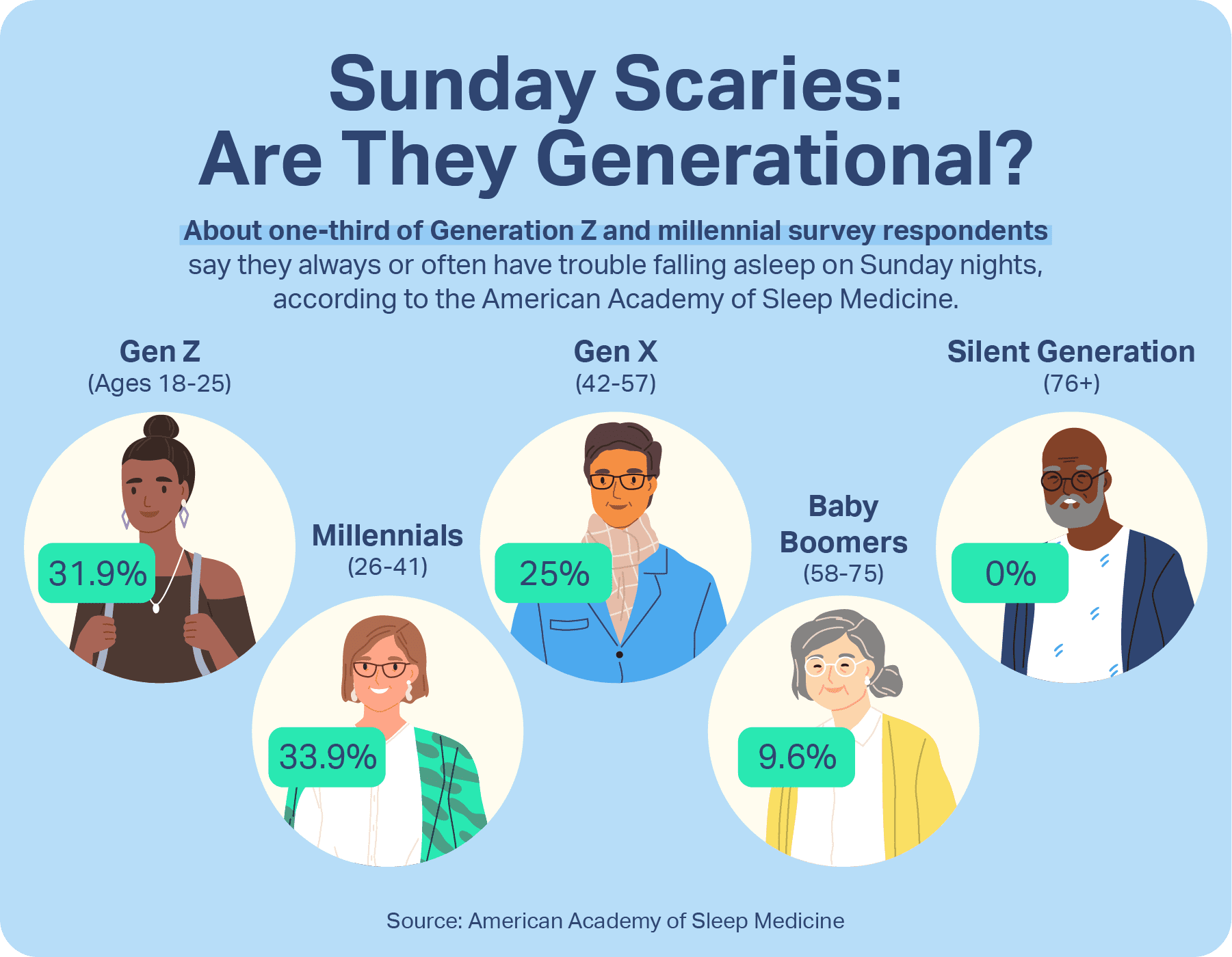 ¿Son los Generacionales?