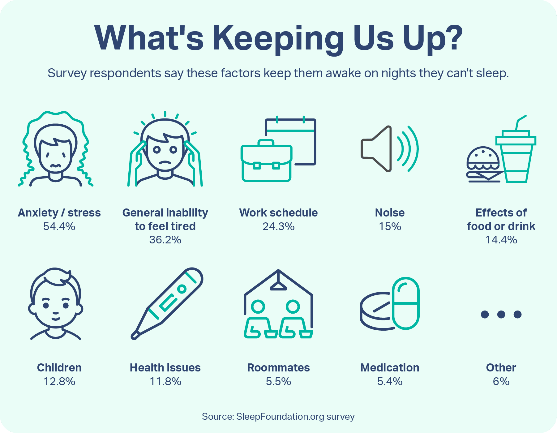 What's Keeping Us Up?